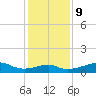 Port Bolivar tide chart for Monday, December 9, 2024