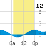 Port Bolivar tide chart for Sunday, January 12, 2025