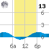 Port Bolivar tide chart for Monday, January 13, 2025