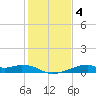 Port Bolivar tide chart for Saturday, January 4, 2025