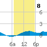 Port Bolivar tide chart for Wednesday, January 8, 2025