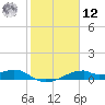 Port Bolivar tide chart for Wednesday, February 12, 2025