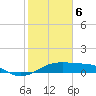 Port Bolivar tide chart for Thursday, February 6, 2025