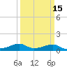 Port Bolivar tide chart for Saturday, March 15, 2025