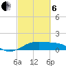 Port Bolivar tide chart for Thursday, March 6, 2025