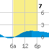Port Bolivar tide chart for Friday, March 7, 2025