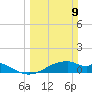 Port Bolivar tide chart for Sunday, March 9, 2025