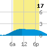 Port Bolivar tide chart for Thursday, April 17, 2025