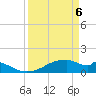 Port Bolivar tide chart for Sunday, April 6, 2025