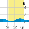 Port Bolivar tide chart for Tuesday, April 8, 2025