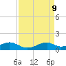 Port Bolivar tide chart for Wednesday, April 9, 2025