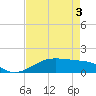 Port Bolivar tide chart for Saturday, May 3, 2025