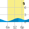 Port Bolivar tide chart for Monday, May 5, 2025