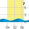 Port Bolivar tide chart for Wednesday, May 7, 2025