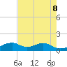 Port Bolivar tide chart for Thursday, May 8, 2025