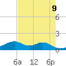 Port Bolivar tide chart for Friday, May 9, 2025
