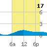 Port Bolivar tide chart for Tuesday, June 17, 2025