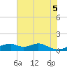 Port Bolivar tide chart for Thursday, June 5, 2025