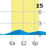 Port Bolivar tide chart for Tuesday, July 15, 2025