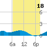 Port Bolivar tide chart for Friday, July 18, 2025