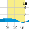 Port Bolivar tide chart for Saturday, July 19, 2025