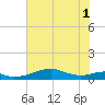 Port Bolivar tide chart for Tuesday, July 1, 2025