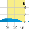 Port Bolivar tide chart for Sunday, July 6, 2025