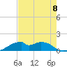 Port Bolivar tide chart for Friday, August 8, 2025