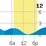 Port Bolivar tide chart for Friday, September 12, 2025