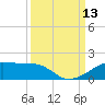 Port Bolivar tide chart for Saturday, September 13, 2025