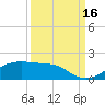 Port Bolivar tide chart for Tuesday, September 16, 2025