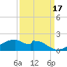 Port Bolivar tide chart for Wednesday, September 17, 2025