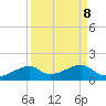 Port Bolivar tide chart for Monday, September 8, 2025
