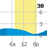 Port Bolivar tide chart for Thursday, October 30, 2025