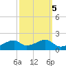 Port Bolivar tide chart for Sunday, October 5, 2025