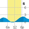 Port Bolivar tide chart for Thursday, November 6, 2025