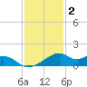 Port Bolivar tide chart for Tuesday, December 2, 2025