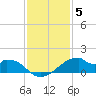 Port Bolivar tide chart for Friday, December 5, 2025