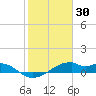Port Bolivar tide chart for Friday, January 30, 2026