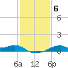 Port Bolivar tide chart for Tuesday, January 6, 2026