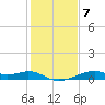 Port Bolivar tide chart for Wednesday, January 7, 2026