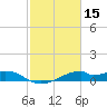 Port Bolivar tide chart for Sunday, February 15, 2026