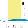 Port Bolivar tide chart for Sunday, February 8, 2026
