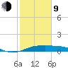 Port Bolivar tide chart for Monday, February 9, 2026