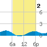 Port Bolivar tide chart for Monday, March 2, 2026