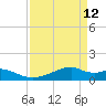 Port Bolivar tide chart for Sunday, April 12, 2026