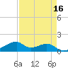 Port Bolivar tide chart for Thursday, April 16, 2026