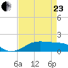 Port Bolivar tide chart for Thursday, April 23, 2026