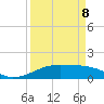 Port Bolivar tide chart for Wednesday, April 8, 2026