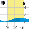 Port Bolivar tide chart for Thursday, April 9, 2026